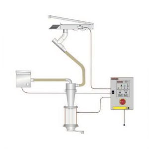 Samplex IL55 Inline Grain Sampler - TekPro