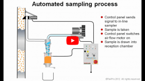 Automated sampling process for the IL50 and IL55